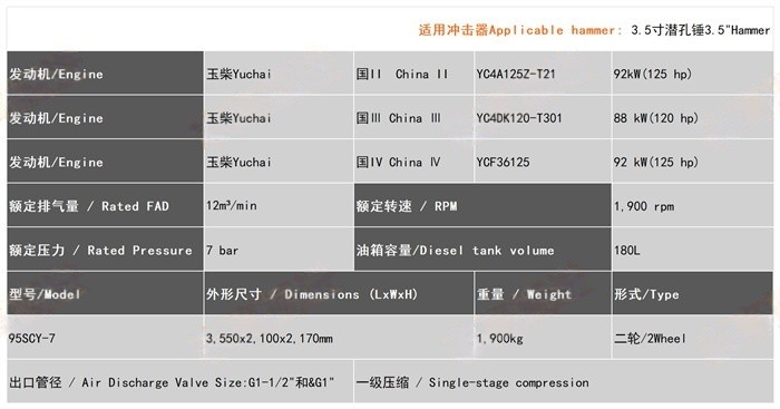 95SCY-7 柴动螺杆式空气压缩机..jpg
